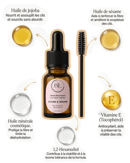 100% CASTOR SERUM